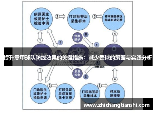 提升意甲球队防线效果的关键措施：减少丢球的策略与实践分析