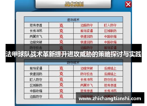 法甲球队战术革新提升进攻威胁的策略探讨与实践