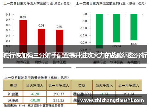 独行侠加强三分射手配置提升进攻火力的战略调整分析