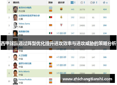 西甲球队通过阵型优化提升进攻效率与进攻威胁的策略分析